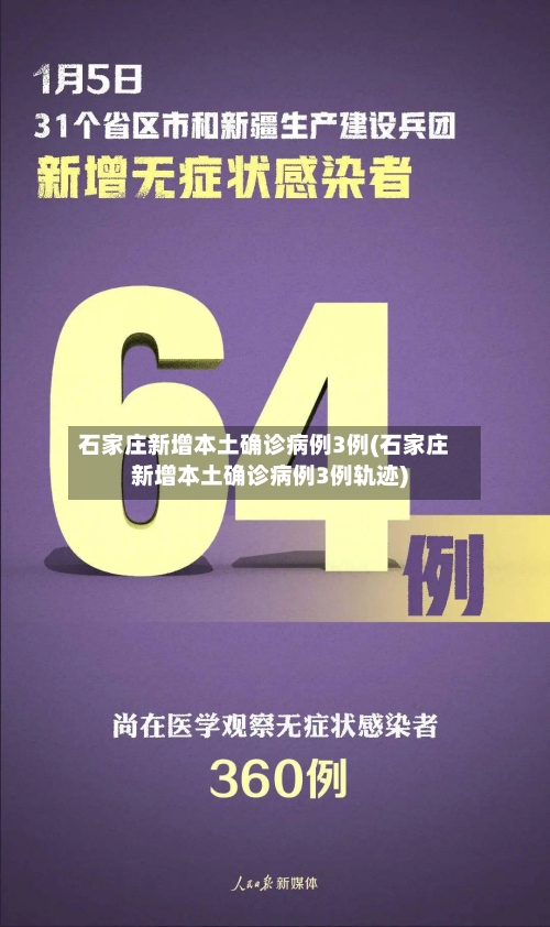 石家庄新增本土确诊病例3例(石家庄新增本土确诊病例3例轨迹)-第2张图片