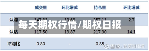 每天期权行情/期权日报-第1张图片