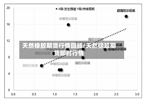 天然橡胶期货行情回顾/天然橡胶期货即时行情