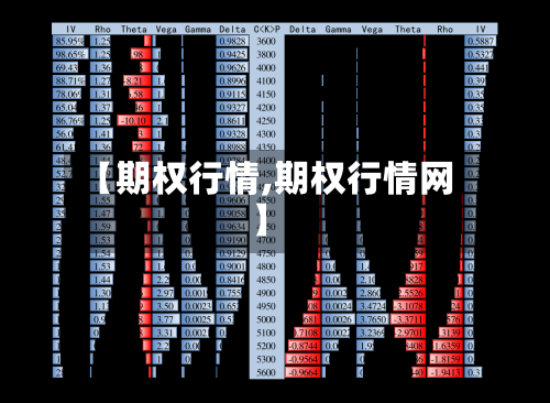 【期权行情,期权行情网】