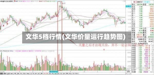 文华5档行情(文华价量运行趋势图)-第1张图片
