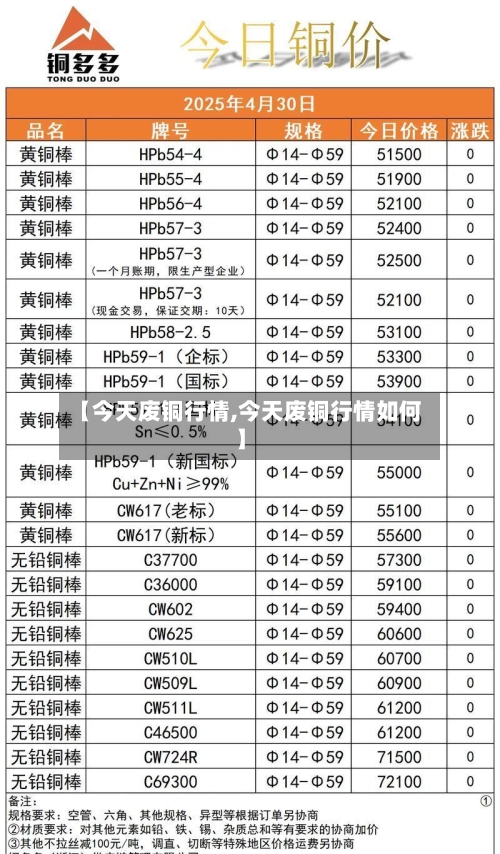【今天废铜行情,今天废铜行情如何】-第2张图片