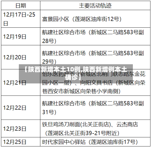 【陕西新增本土10例,陕西新增例本土确诊】