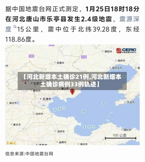 【河北新增本土确诊21例,河北新增本土确诊病例33例轨迹】