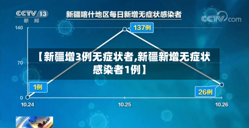 【新疆增3例无症状者,新疆新增无症状感染者1例】