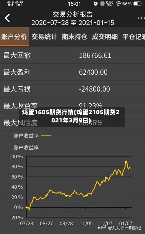 鸡蛋1605期货行情(鸡蛋2105期货2021年3月9日)