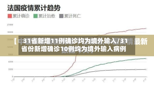 31省新增11例确诊均为境外输入/31省份新增确诊10例均为境外输入病例