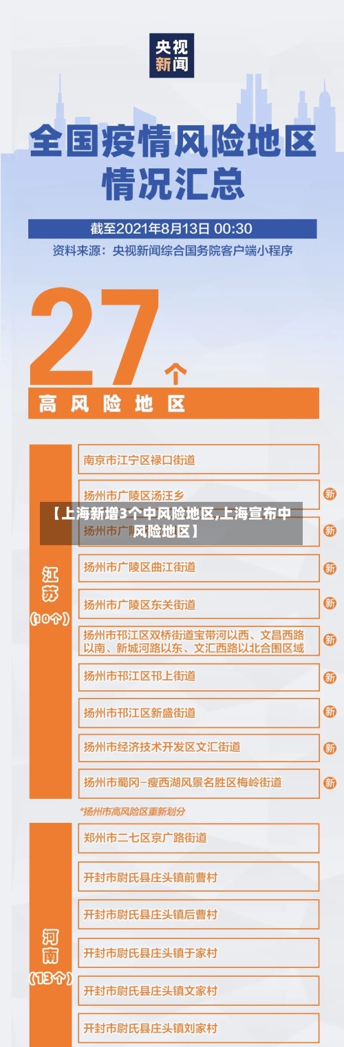 【上海新增3个中风险地区,上海宣布中风险地区】