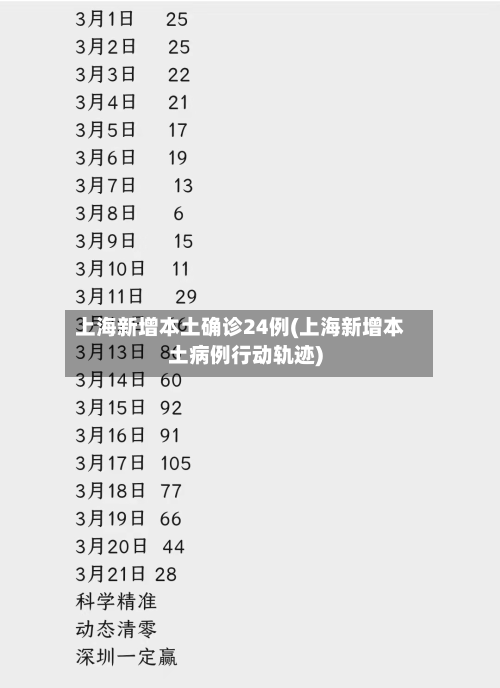上海新增本土确诊24例(上海新增本土病例行动轨迹)