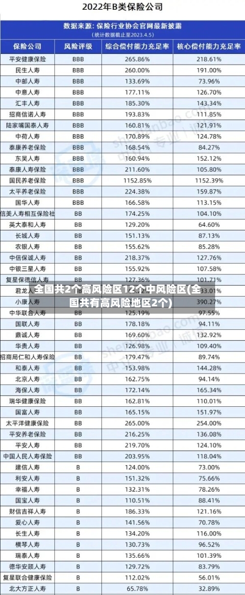 全国共2个高风险区12个中风险区(全国共有高风险地区2个)