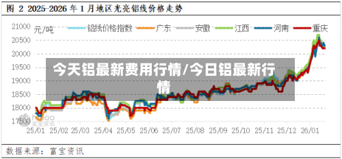 今天铝最新费用行情/今日铝最新行情-第1张图片