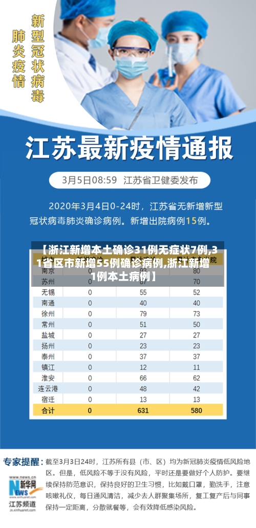 【浙江新增本土确诊31例无症状7例,31省区市新增55例确诊病例,浙江新增1例本土病例】