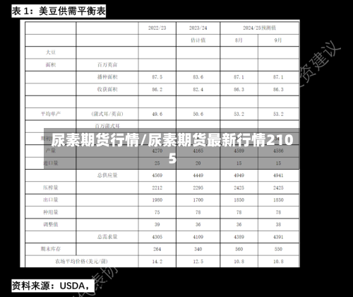 尿素期货行情/尿素期货最新行情2105