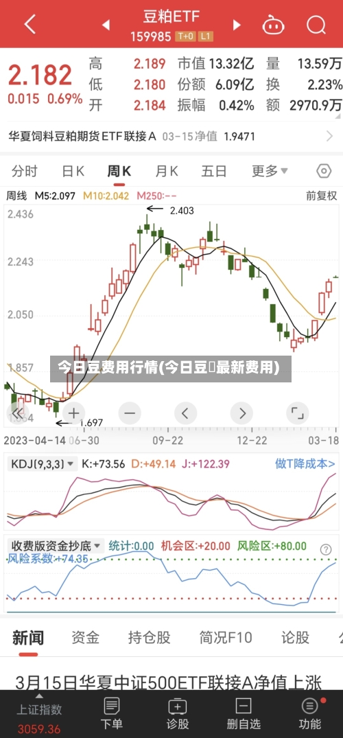 今日豆费用行情(今日豆粨最新费用)