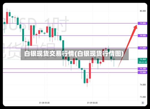 白银现货交易行情(白银现货行情图)