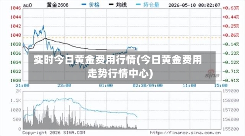 实时今日黄金费用行情(今日黄金费用走势行情中心)
