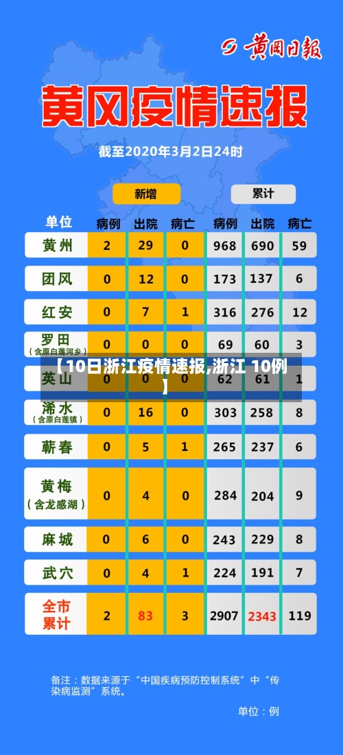 【10日浙江疫情速报,浙江 10例】-第3张图片