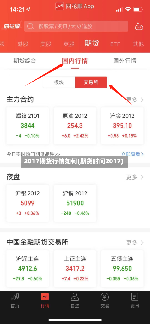 2017期货行情如何(期货时间2017)