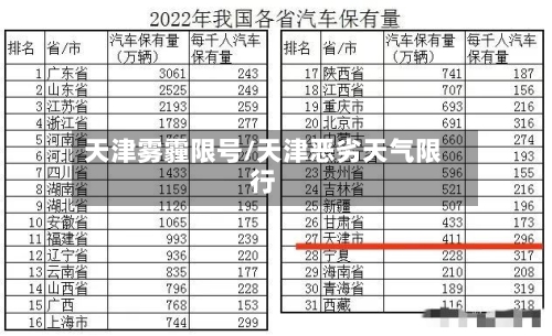 天津雾霾限号/天津恶劣天气限行