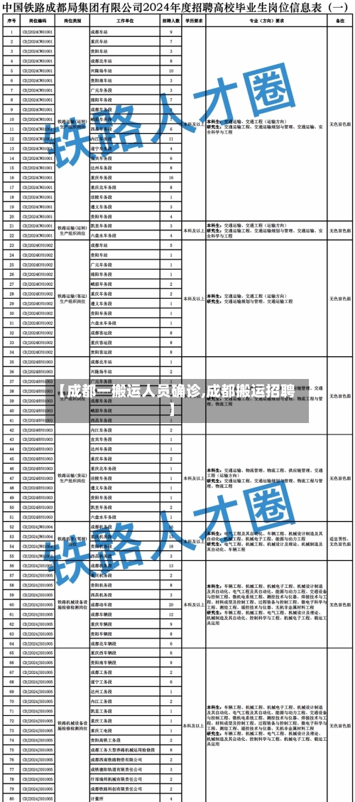 【成都一搬运人员确诊,成都搬运招聘】-第3张图片