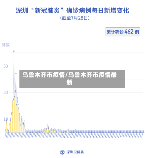 乌鲁木齐市疫情/乌鲁木齐市疫情最新-第2张图片