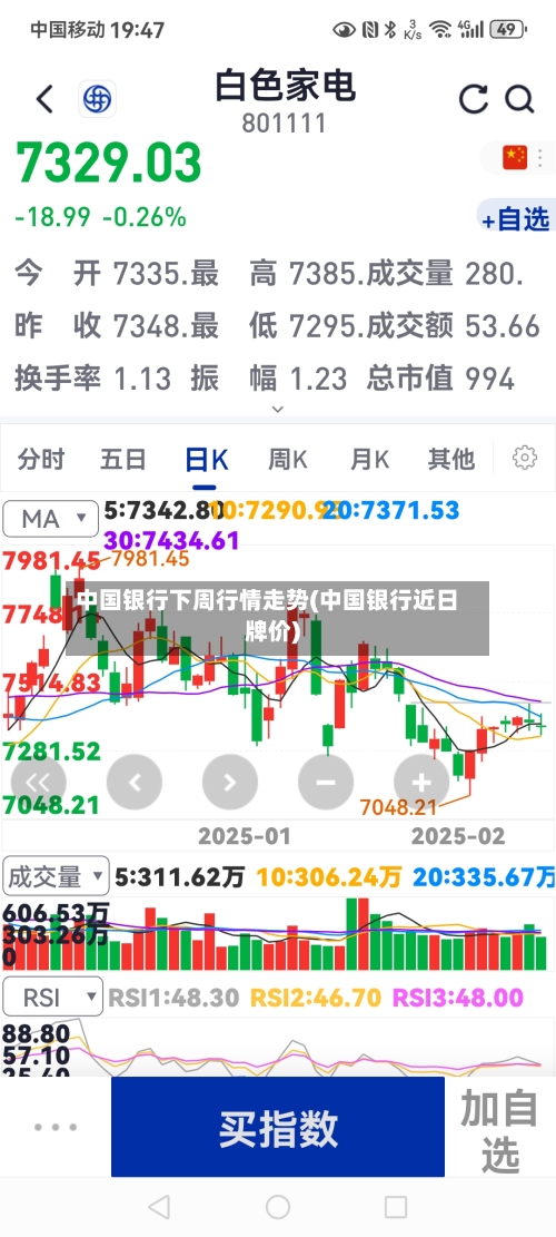 中国银行下周行情走势(中国银行近日牌价)