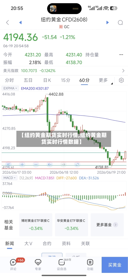 【纽约黄金期货实时行情,纽约黄金期货实时行情数据】