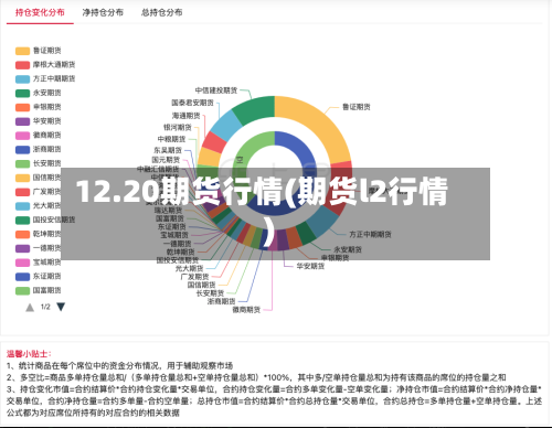 12.20期货行情(期货l2行情)-第3张图片
