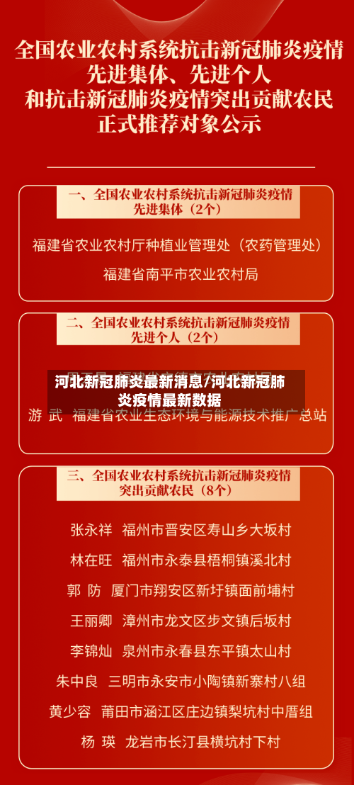 河北新冠肺炎最新消息/河北新冠肺炎疫情最新数据-第2张图片
