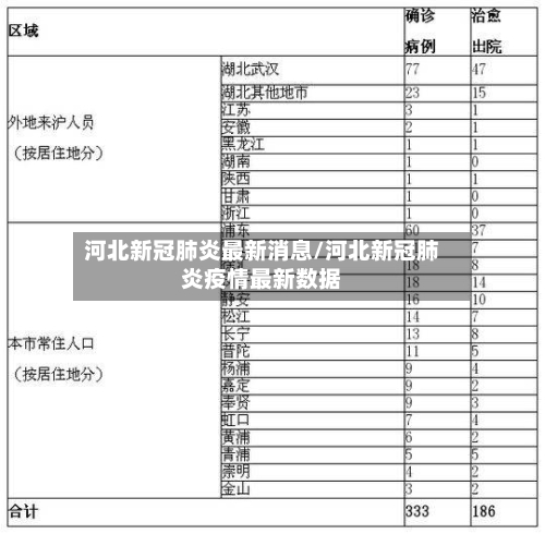 河北新冠肺炎最新消息/河北新冠肺炎疫情最新数据