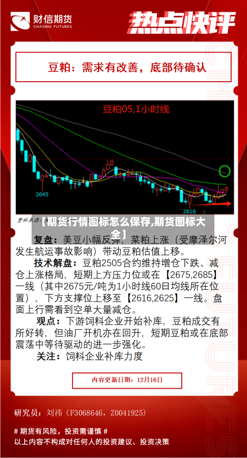 【期货行情图标怎么保存,期货图标大全】-第2张图片