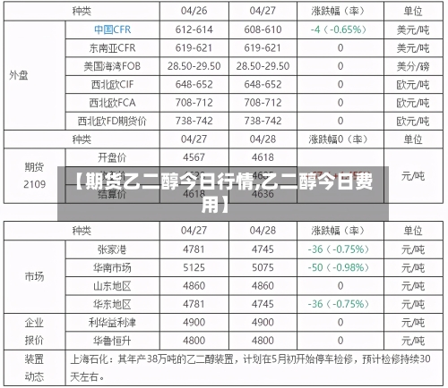 【期货乙二醇今日行情,乙二醇今日费用】-第1张图片