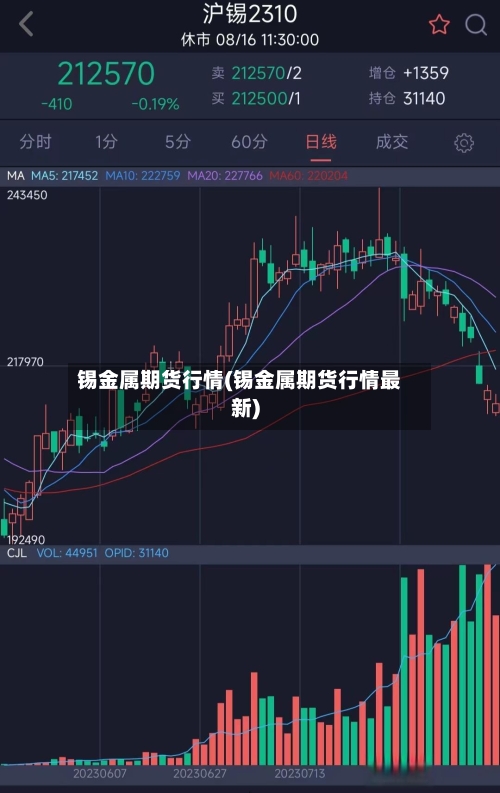 锡金属期货行情(锡金属期货行情最新)-第3张图片