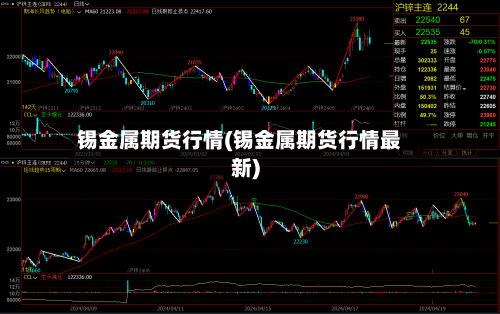 锡金属期货行情(锡金属期货行情最新)