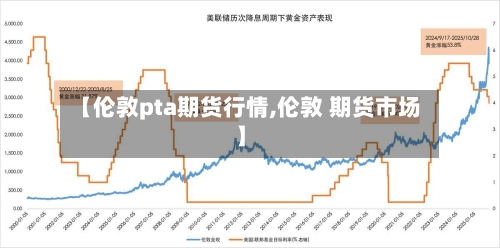 【伦敦pta期货行情,伦敦 期货市场】-第3张图片