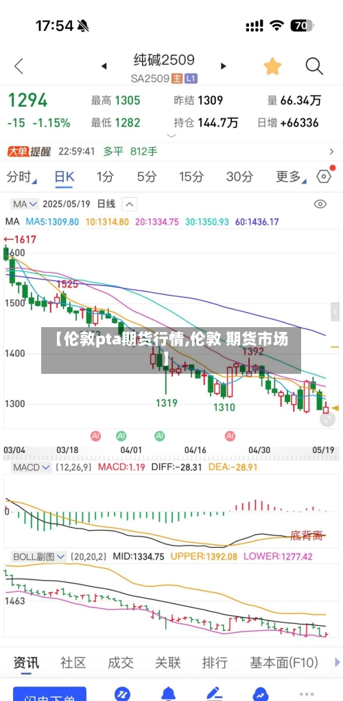 【伦敦pta期货行情,伦敦 期货市场】-第1张图片