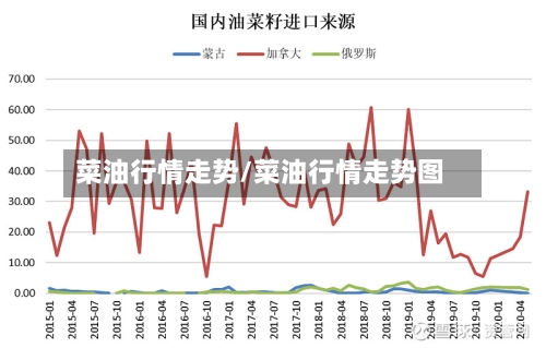 菜油行情走势/菜油行情走势图-第1张图片