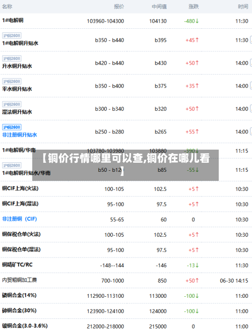【铜价行情哪里可以查,铜价在哪儿看】-第1张图片