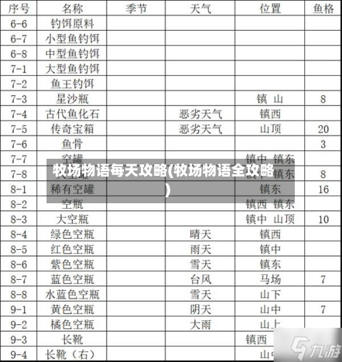牧场物语每天攻略(牧场物语全攻略)-第1张图片