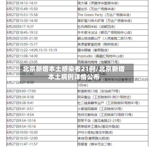 北京新增本土感染者21例/北京新增本土病例详情公布-第1张图片