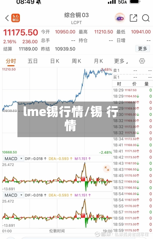 lme锡行情/锡 行情-第1张图片