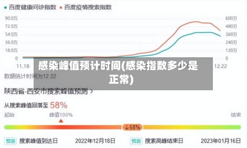 感染峰值预计时间(感染指数多少是正常)