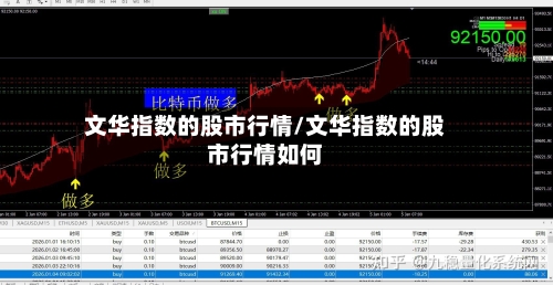 文华指数的股市行情/文华指数的股市行情如何-第3张图片