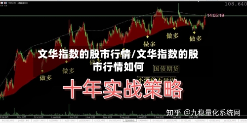 文华指数的股市行情/文华指数的股市行情如何-第2张图片