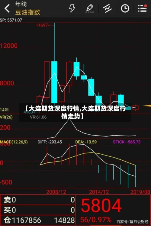 【大连期货深度行情,大连期货深度行情走势】-第3张图片