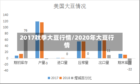 2017秋季大豆行情/2020年大豆行情-第3张图片