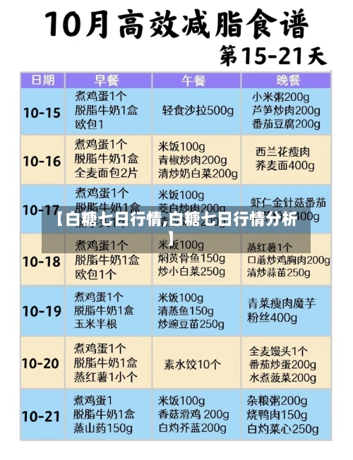 【白糖七日行情,白糖七日行情分析】-第2张图片
