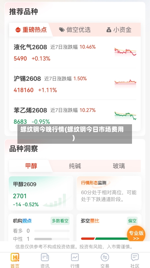 螺纹钢今晚行情(螺纹钢今日市场费用)