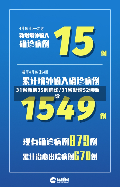 31省新增35例确诊/31省新增52例确诊