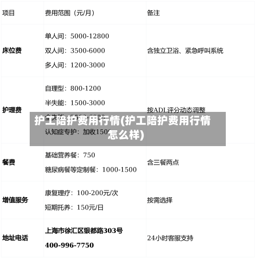 护工陪护费用行情(护工陪护费用行情怎么样)